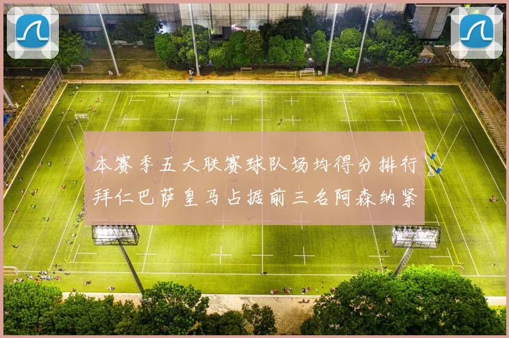 本赛季五大联赛球队场均得分排行拜仁巴萨皇马占据前三名阿森纳紧随其后位列第五